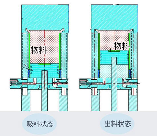 瓶裝全自動辣椒醬灌裝機工作原理